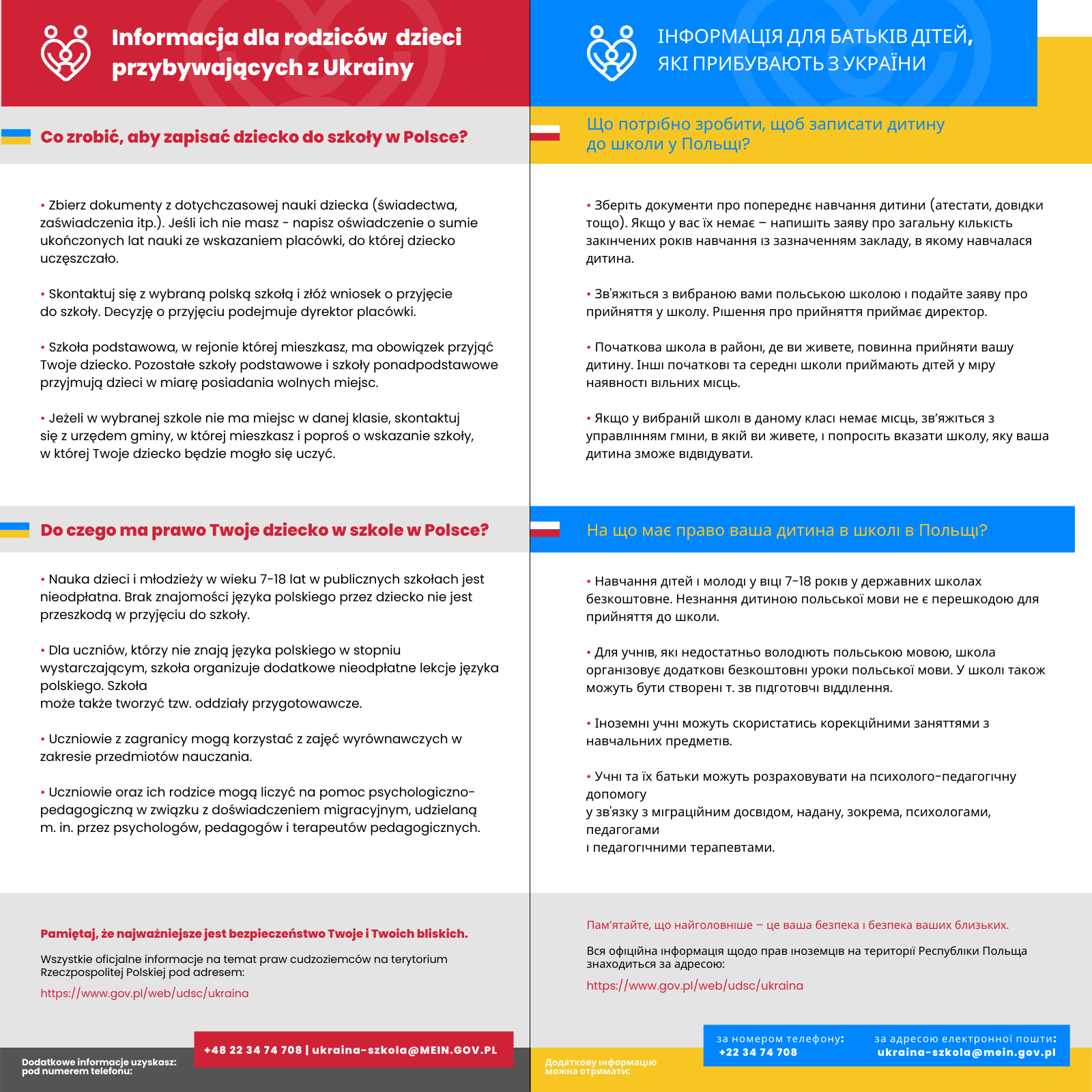 Informacja MEiN dla rodziców dzieci przybywających z Ukrainy